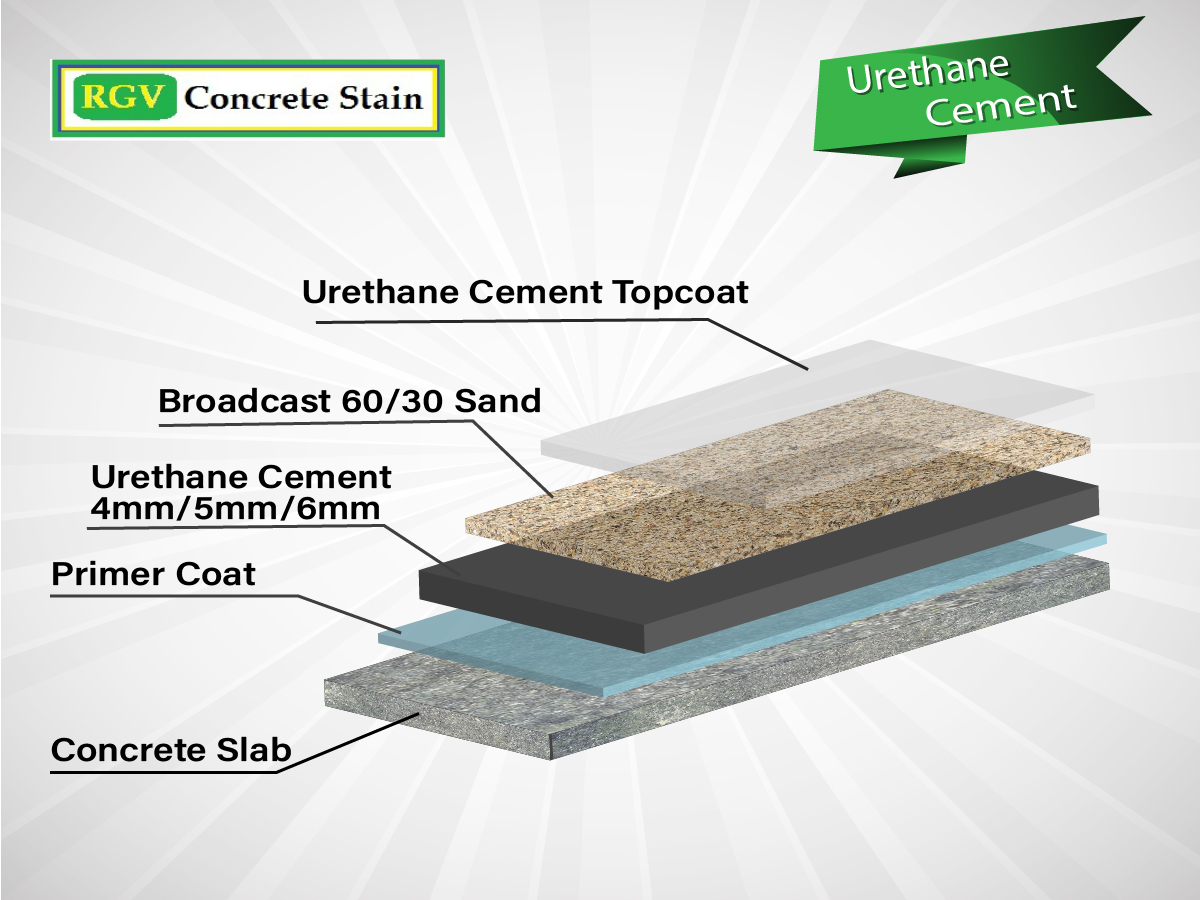 Urethane Mortar Flooring McAllen RGV Concrete Stain